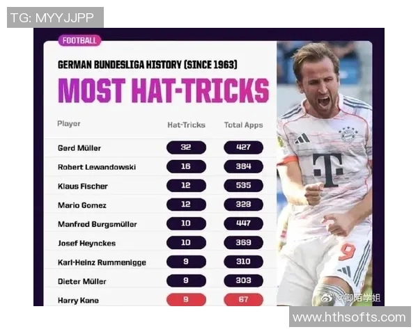 凯恩能否打破莱万单赛季41球的德甲纪录引发热议 凯恩能否打破莱万单赛季41球的德甲纪录引发热议