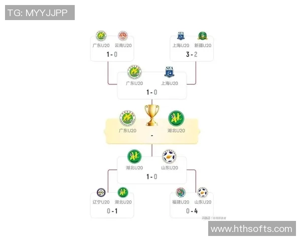 全运会男足U20组小组赛最新积分榜及第四至六比赛日对阵情况分析 全运会男足U20组小组赛最新积分榜及第四至六比赛日对阵情况分析
